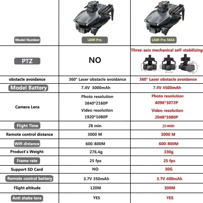L600 PRO MAX Drone GPS profesi - Drone Camera Lens ulasan dan harga